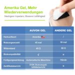 AUVON TENS Gerät Wiederaufladbar – 24 Programme & 10 Premium Elektrodenpads für Schmerztherapie – Bild 5