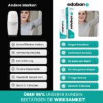 ODABAN 2 x 30 ml Antitranspirant Spray mit Aluminiumchlorid – Langzeitschutz gegen starkes Schwitzen für Männer & Frauen – Bild 10
