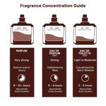 Lattafa Eclair Eau de Parfum 100 ml – Gourmand Duft mit Vanille & Moschus – Bild 9