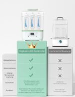 Momcozy BS02 Babyflaschen Sterilisator 3-in-1 – Dampfsterilisator mit Trocknung für 8 Flaschen – Bild 6