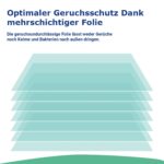 OdourSeal Nachfüllkassetten & Clip – Geruchskontrolle für Spross & Littycat Eimer – Bild 5