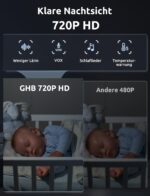 GHB Babyphone 5 Zoll HD mit Nachtsicht & 5000mAh Akku – Sichere Babyüberwachung – Bild 6