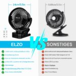 ELZO 12000mAh Campingventilator – USB-Ventilator mit LED, Fernbedienung & 360° Drehung – Bild 6