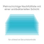 Angelcare Dress-Up XL Windeleimer – Geruchssicher & Umweltfreundlich mit Nachfüllkassette – Bild 8