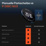 OOONO P-DISC 3 – Elektronische Parkscheibe mit Solarantrieb & KBA-Zulassung – Bild 6