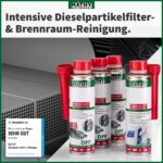 MATHY DPF-Kur Set – Diesel Systemreiniger für intensive Partikelfilter-Reinigung – Bild 4