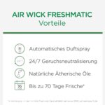 Air Wick Freshmatic Max PURE Nachfüller – 6 x 250 ml Frische Wäsche Raumduft – Bild 3