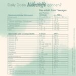 wowtamins Teens Complete – Multivitamin Gummies zuckerfrei für Jugendliche (30 Tage) – Bild 8
