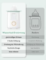 Momcozy Flaschenwärmer 9-in-1 – Präzise Temperaturkontrolle & Nachtlicht für Babys – Bild 6