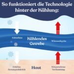 Reiteag MagicSleep Kühldecke mit Arc-Chill 5.0 – Atmungsaktive Sommerdecke für erholsamen Schlaf – Bild 8