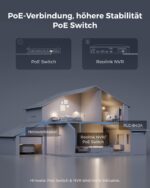 Reolink RLC-840A 4K PoE Überwachungskamera – Intelligente Erkennung mit Farbnachtsicht – Bild 6
