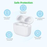 Kenko Back Ladecase für AirPods 4 – USB-C & kabelloses Laden – Bild 7