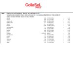 Vita2You Collagen Pulver 1kg – CollaSel Pro® Hydrolysat für Haut & Knochen – Bild 7