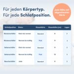 Blumtal Orthopädisches Nackenstützkissen mit Memory Foam – Höhenverstellbar für alle Schlafpositionen – Bild 7