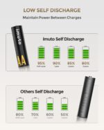 iMuto AA 1.5V Lithium Akkus 8er Set mit Type-C Ladegerät – 3000mWh Hochleistungsbatterien – Bild 5