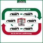 MATHY Diesel-AGR-Kur – AGR-Ventil Reiniger Set für Dieselmotoren ohne Werkstatt – Bild 7