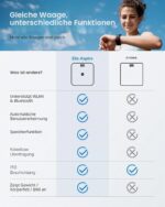 RENPHO Körperfettwaage mit WLAN – Intelligente Körperanalyse mit 13 Gesundheitswerten – Bild 2