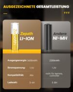 8x AA Wiederaufladbare Lithium Akkus 3600mWh mit Ladegerät & Aufbewahrungsbox – Bild 8