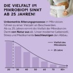 Fairment SuperMikroben® – 3 Mrd. KBE Probiotika mit Zink, vegan & histaminfrei – Bild 3