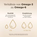 SOLGAR Omega-3 Fischöl 1764 mg – Hochdosiert mit EPA & DHA für Herz & Gehirn – Bild 4