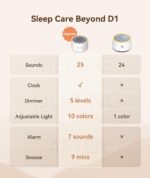 Dreamegg D1 Nova White Noise Machine – Weiss Rauschen Gerät mit Wecker & Nachtlicht für Erwachsene & Kinder – Bild 2
