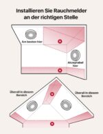 X-Sense Smarter WLAN Rauchmelder mit Sprachausgabe & SBS50 – 6er Set Brandmelder – Bild 9