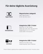 INIU P81 Mini Powerbank 5000mAh – 20W USB-C Schnellladung für iPhone & Apple Watch – Bild 3