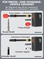 GPUTEK Elektrische Fahrradpumpe 120 PSI – Kabellos mit LED-Druckmesser für alle Ventiltypen – Bild 5
