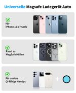 Beeasy MagSafe Autohalterung 15W – Wireless Ladegerät & Handyhalter für iPhone 12-17 – Bild 8