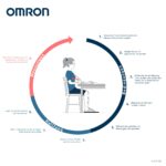 OMRON X4 Connect AFib – Oberarm-Blutdruckmessgerät mit Vorhofflimmern-Erkennung & App – Bild 9