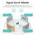 BOIFUN 2K WLAN Video Türklingel mit 180° Weitwinkel & AI-Personenerkennung – ohne Abo – Bild 10