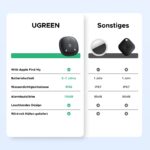 UGREEN FineTrack Mini 2 4er Pack – Apple Find My Tracker mit 110dB Alarm & IP68 – Bild 9