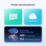 EZVIZ C6N G1 4K Überwachungskamera – 360° Schwenk mit KI-Erkennung & Farbnachtsicht – Bild 10