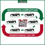 MATHY Diesel-Komplett-Kur – 4er Additiv-Set zur Systemreinigung für Dieselmotoren – Bild 8