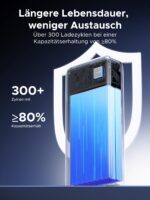 UGREEN Nexode Power Bank 20000mAh – 55W Mi Turbo Charge & 45W PD für iPhone & Xiaomi – Bild 10
