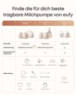 eufy E20 tragbare Milchpumpe – HeatFlow-Technologie, freihändig & App-gesteuert – Bild 6