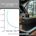 Alpicool NCF55 50L Kompressor-Kühlbox – Tragbarer Gefrierschrank 12V/24V für Auto, Camping & Boot – Bild 3