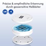 TONSHAN Gasmelder CH4/Propan – Batteriebetriebener Methandetektor mit Dual-Alarm für Haushalt – Bild 5