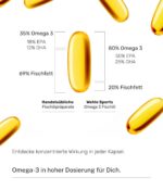 Omega-3 Kapseln hochdosiert – 300 Fischöl Kapseln mit EPA & DHA – Wehle Sports – Bild 6