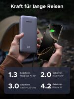UGREEN Power Bank 20000mAh 45W – Schnellladen mit integriertem USB-C Kabel für Smartphones & Laptops – Bild 3