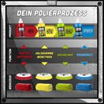 Garage Freaks Auto-Politur-Komplettsatz 250ml – 3-stufiges Poliersystem für perfekte Lackaufbereitung – Bild 8