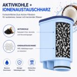 Filswa Wasserfilter 6er Set – Kompatibel mit Philips AquaClean CA6903 & CA6707 – Bild 4