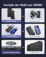 VRURC Powerbank 20000mAh mit 4 integrierten Kabeln – 22,5W Schnellladung für alle Geräte – Bild 2