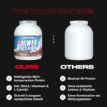 Body Attack Power Protein 90 Vanille 2kg – Mehrkomponenten Proteinpulver Made in Germany – Bild 5
