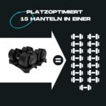BRAINGAIN Verstellbare Hanteln 24 kg – 15 Gewichtsstufen mit Smart-Click-Technologie – Bild 7