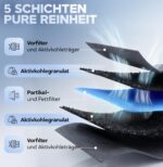 Aktivkohlefilter PUAKF für Bora Pure – Geruchsneutralisierung & Frischluftsystem – Bild 3