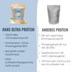HANS Brainfood Veganes Proteinpulver 1kg – 85% Protein aus Erbse, Reis & Hanf, Bio – Bild 5