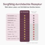 miavola® Der Umwandler® – Schilddrüsen- & Leberkomplex mit 11 Wirkstoffen, 60 Kapseln – Bild 5