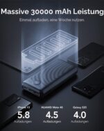 VEGER Power Bank 30000mAh – 20W PD Schnellladegerät mit 4 Ausgängen für iPhone & Tablets – Bild 2