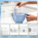 VILLAPOOL 12er Pack Wasserfilter Kartuschen – Kompatibel mit Brita Maxtra+ – Bild 6